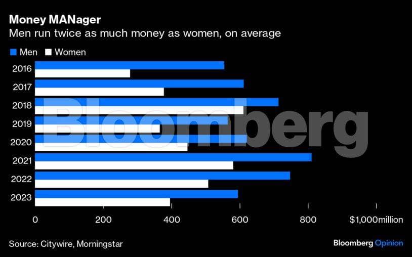 funds-ind-graph2-bbo