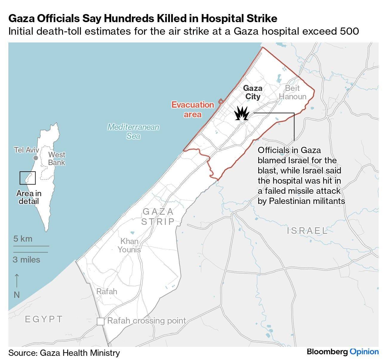 gaza-hospital-graph-bbo