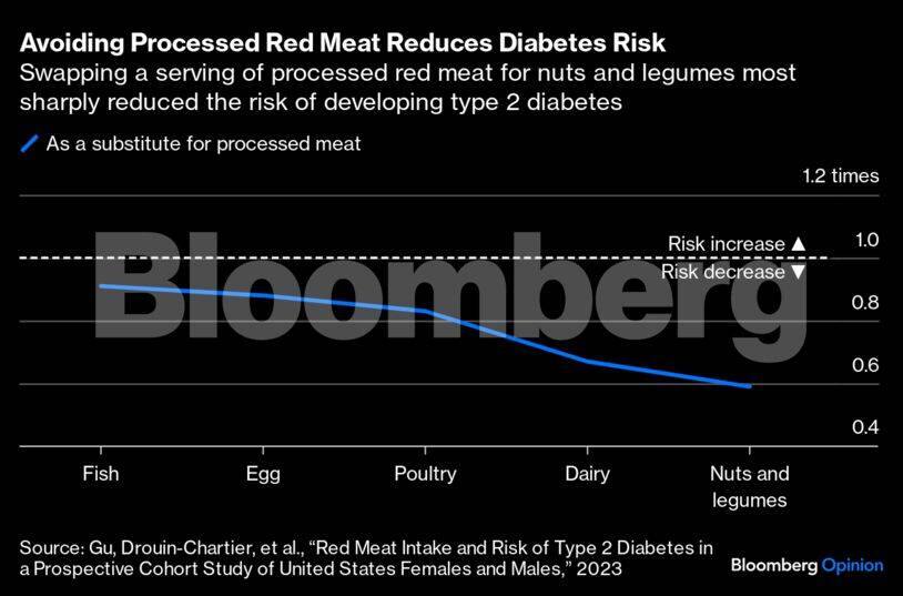 health-risk-graph-bbo
