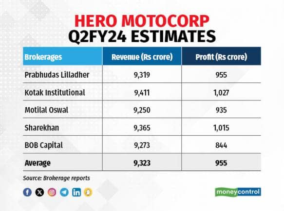 hero moto