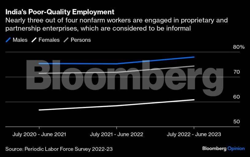 informal-labour-graph2-bbo