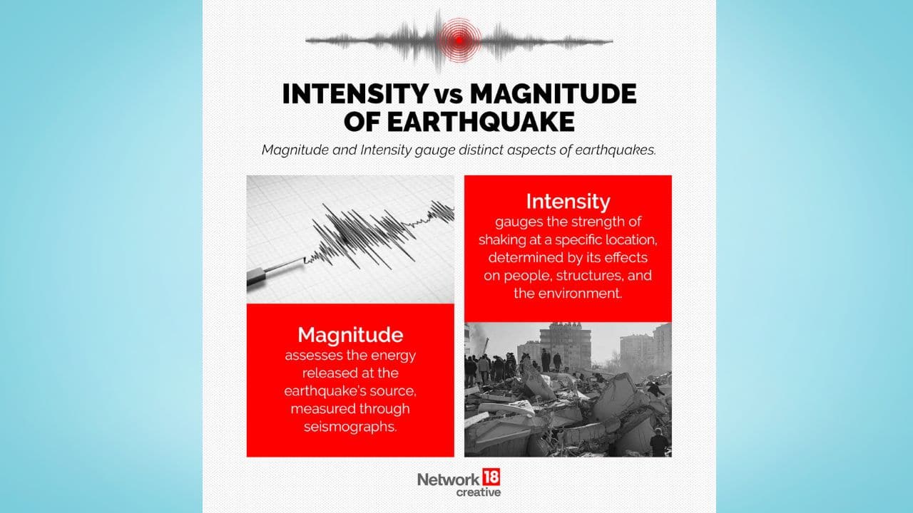 Magnitude evaluates the energy produced at the earthquake's source, as measured by seismographs. Intensity determines the strength of shaking at a certain area based on its effects on persons, structures, and objects in the natural world. (Image: NW18 Creative) Magnitude evaluates the energy produced at the earthquake's source, as measured by seismographs. Intensity determines the strength of shaking at a certain area based on its effects on persons, structures, and objects in the natural world. (Image: NW18 Creative)