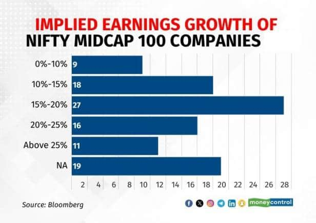 3 data points that set the stage for CIO panel at Moneycontrol MF Summit