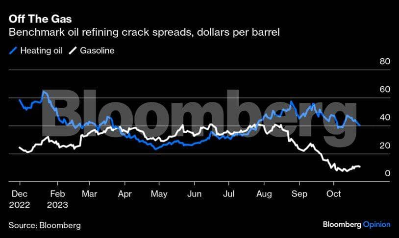 oil-refiners-graph1-bbo