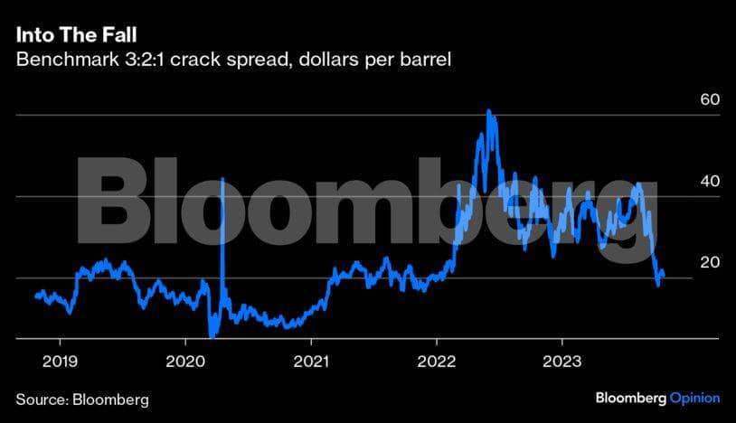 oil-refiners-graph4-bbo