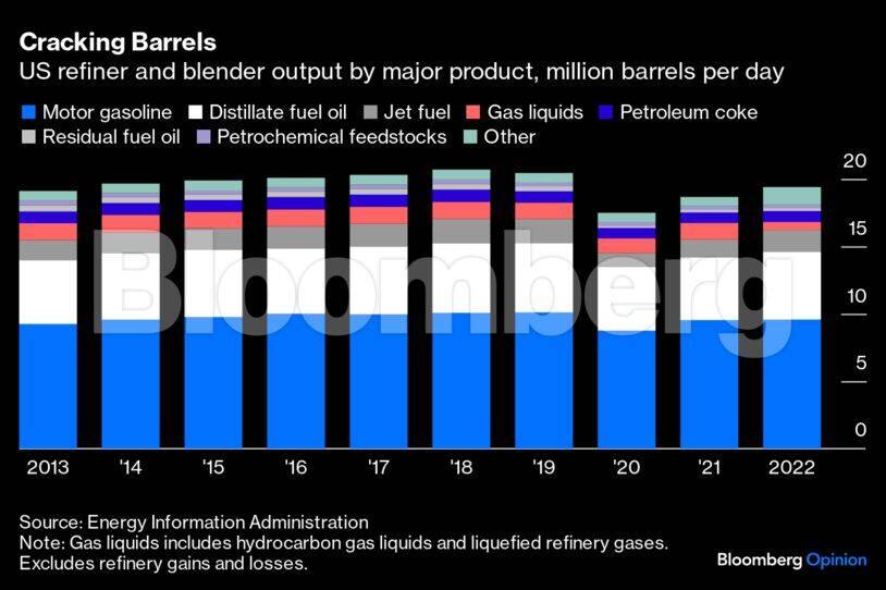 oil-refiners-graph5-bbo
