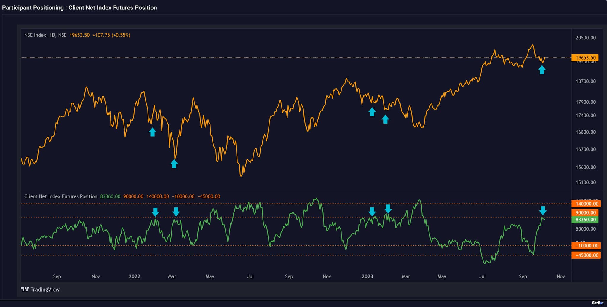 Coreweave: Are Traders Right To Be Bullish Before Earnings? (Ai Focus) - u3pqlef