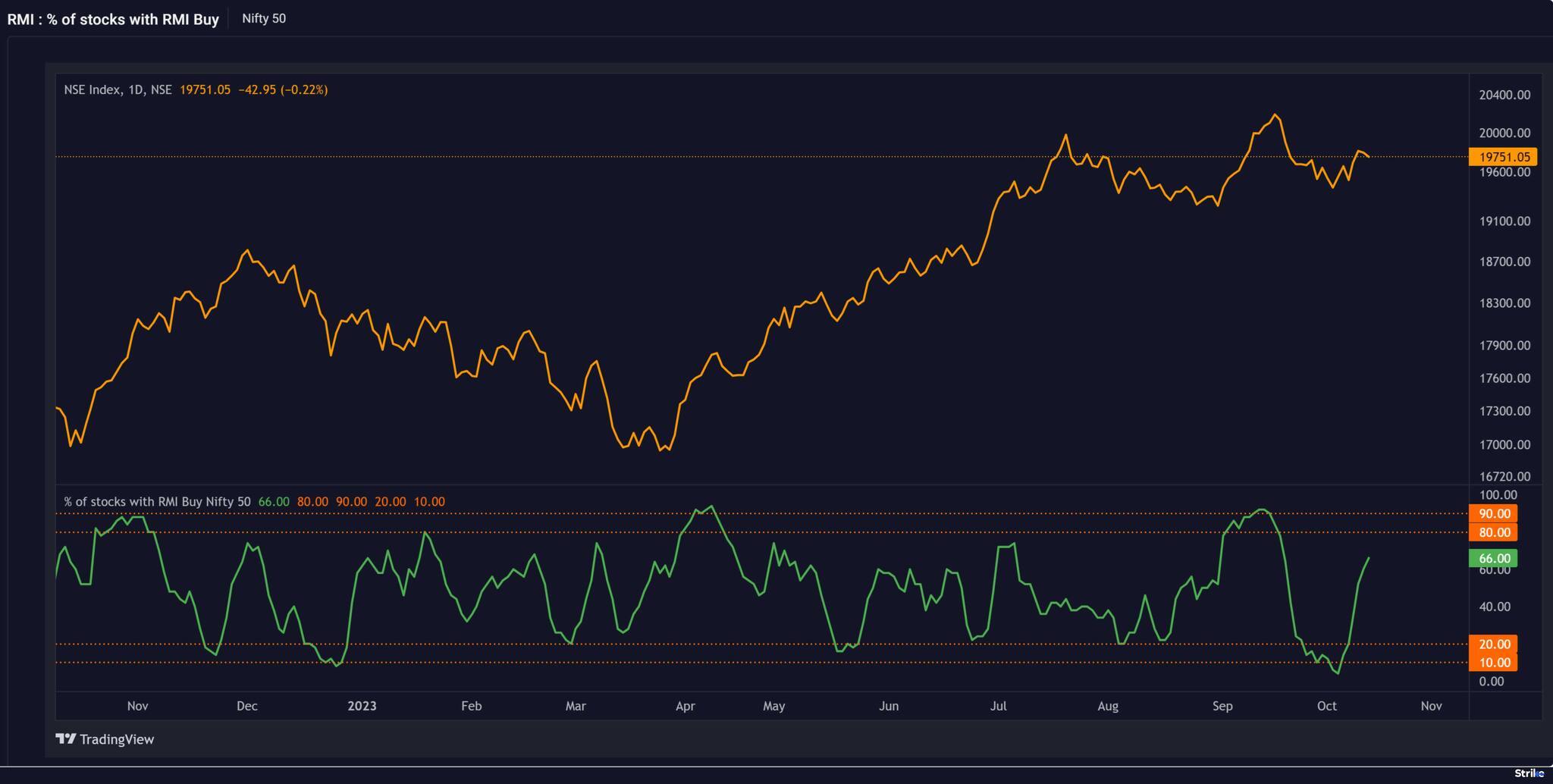 pro-markets-download-2