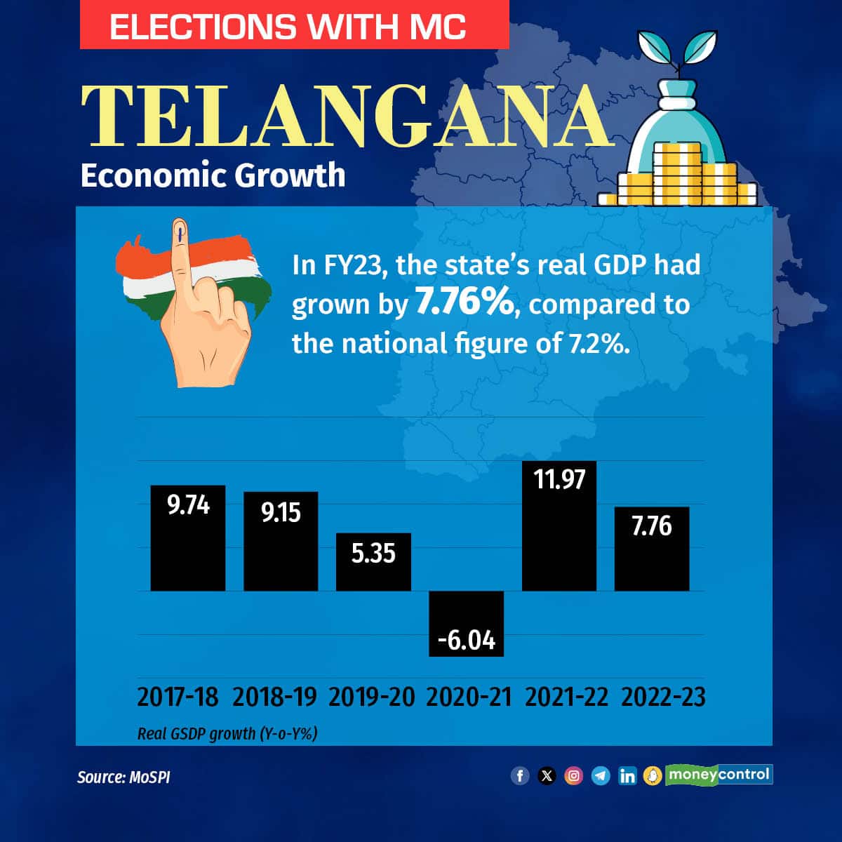 telangana stats