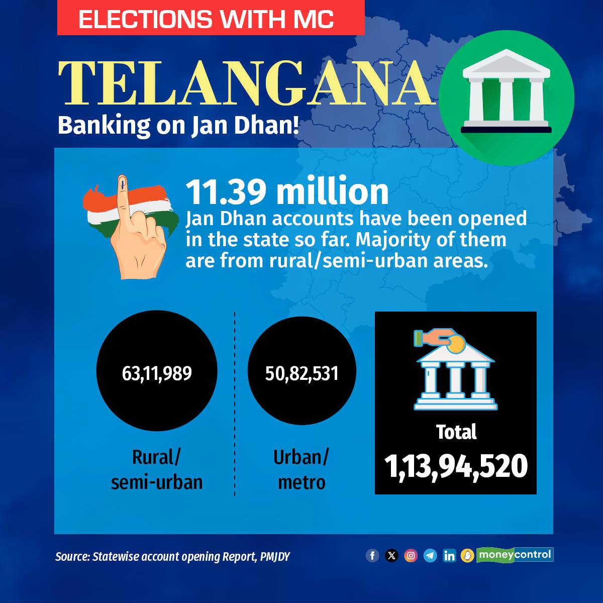 telangana stats10
