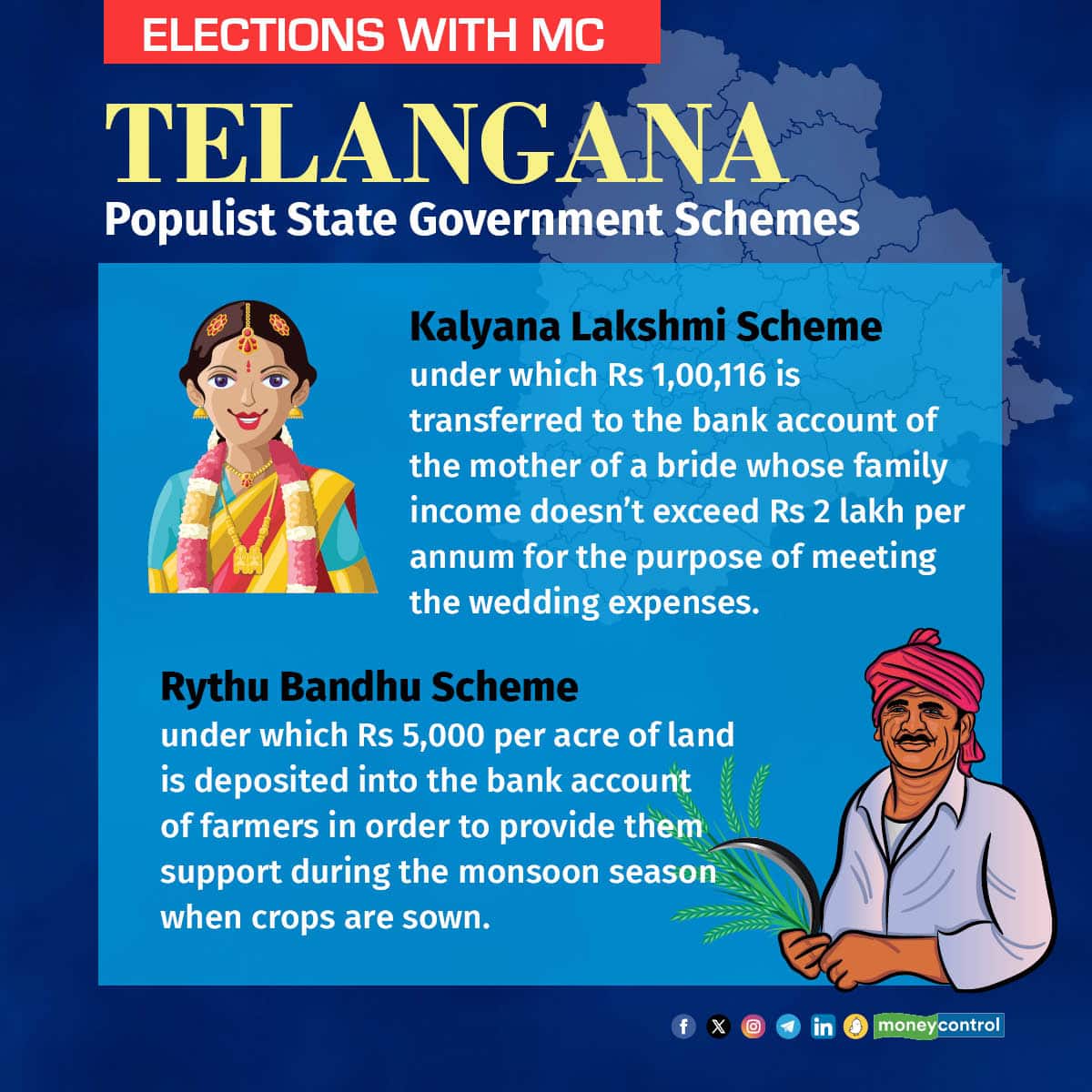 telangana stats12