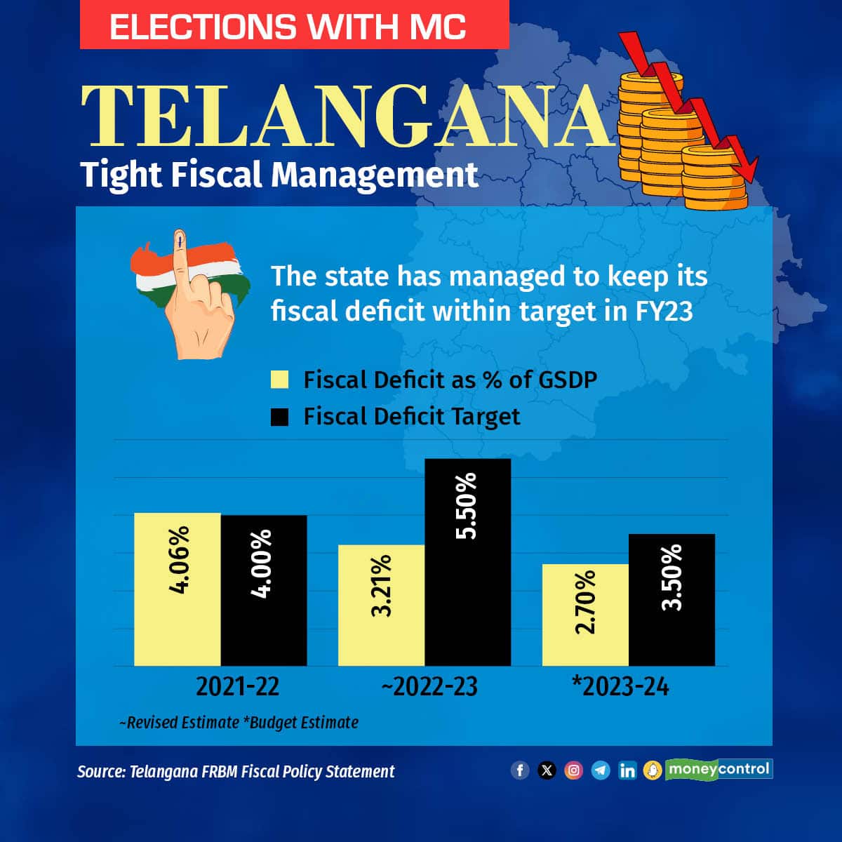 telangana stats2