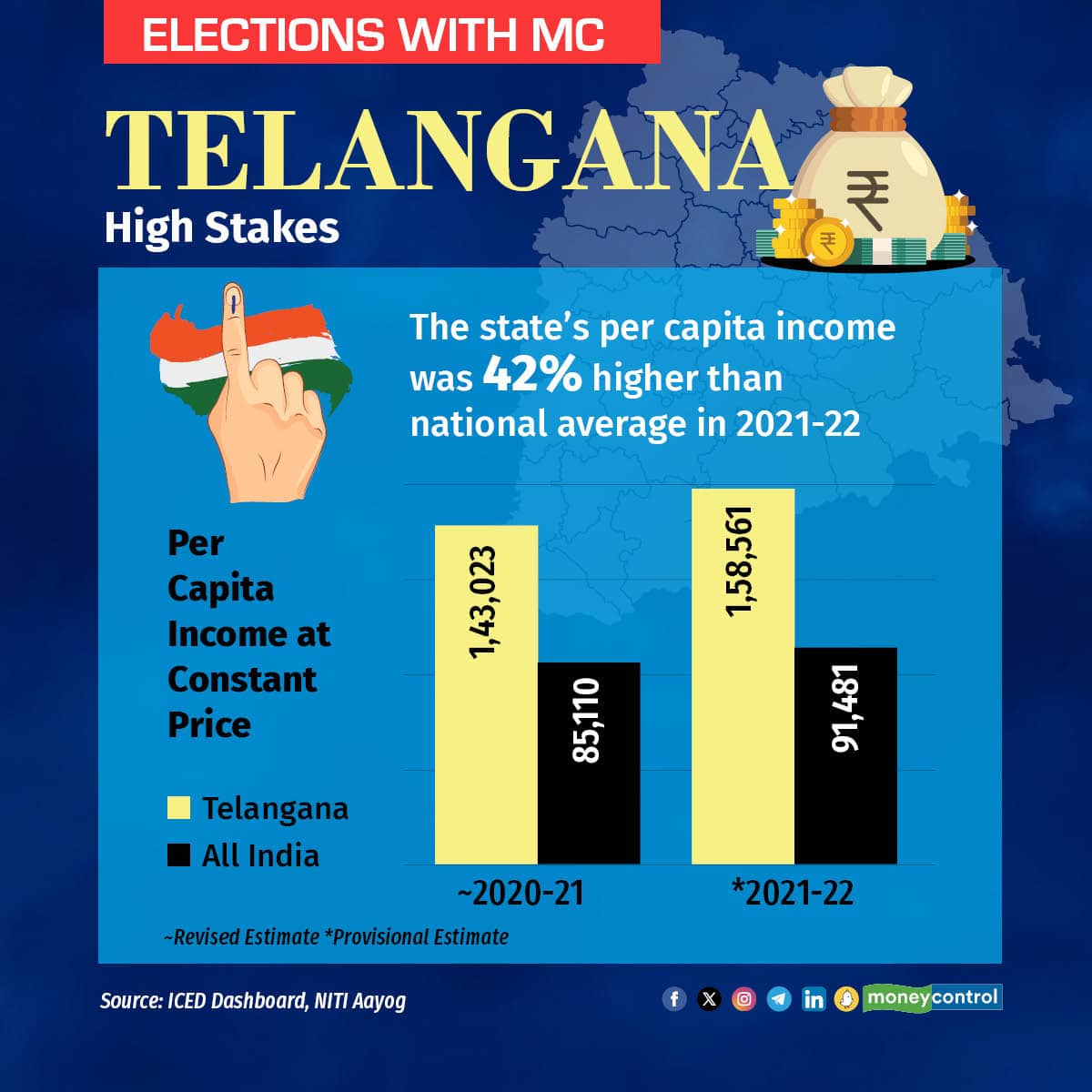 telangana stats4