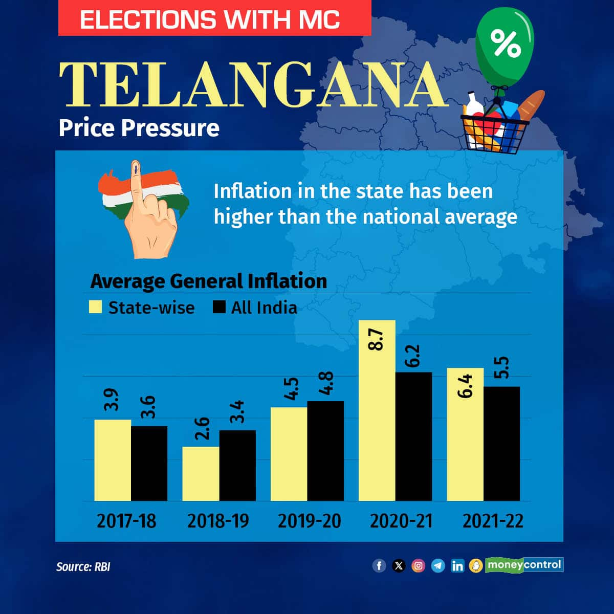 telangana-stats5.jpg