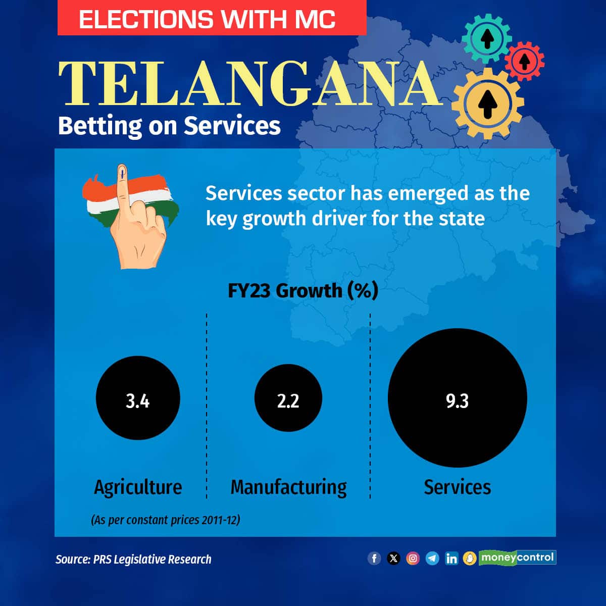 telangana stats6