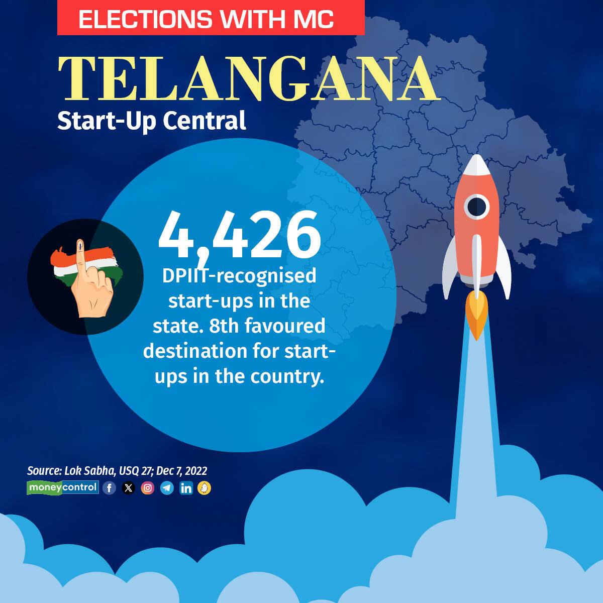 telangana stats8