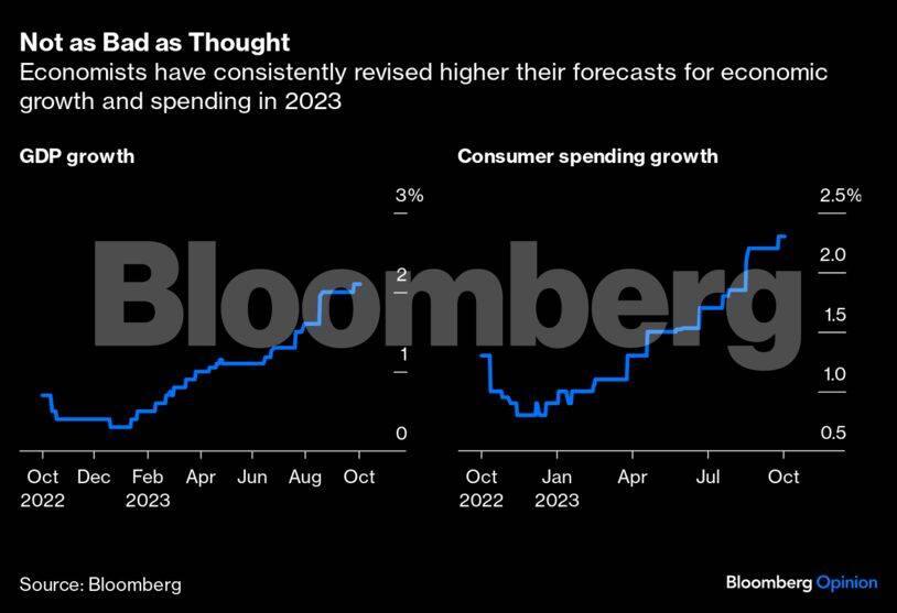 us-consumers-graph3-bbo
