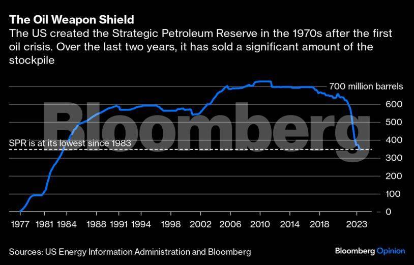 us-oil-graph1-bbo