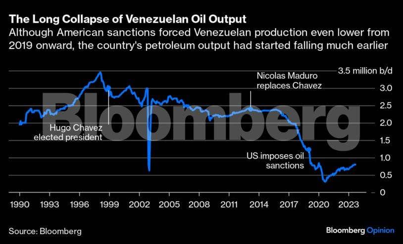 us-oil-venezuela-graph1-bbo