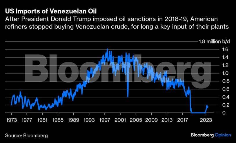us-oil-venezuela-graph2-bbo