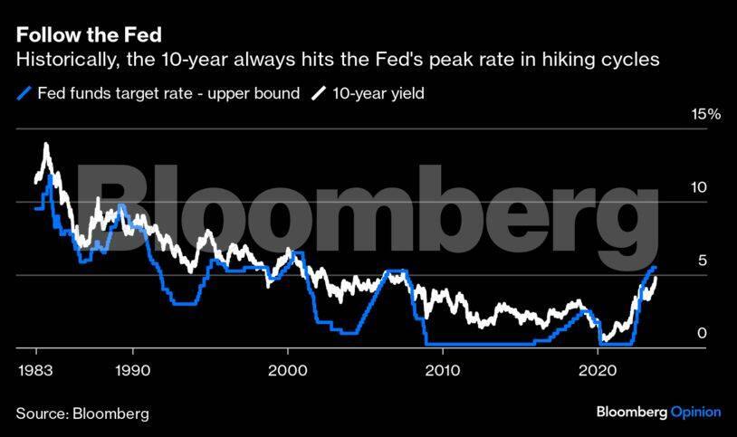 us-treasury-graph1-bbo
