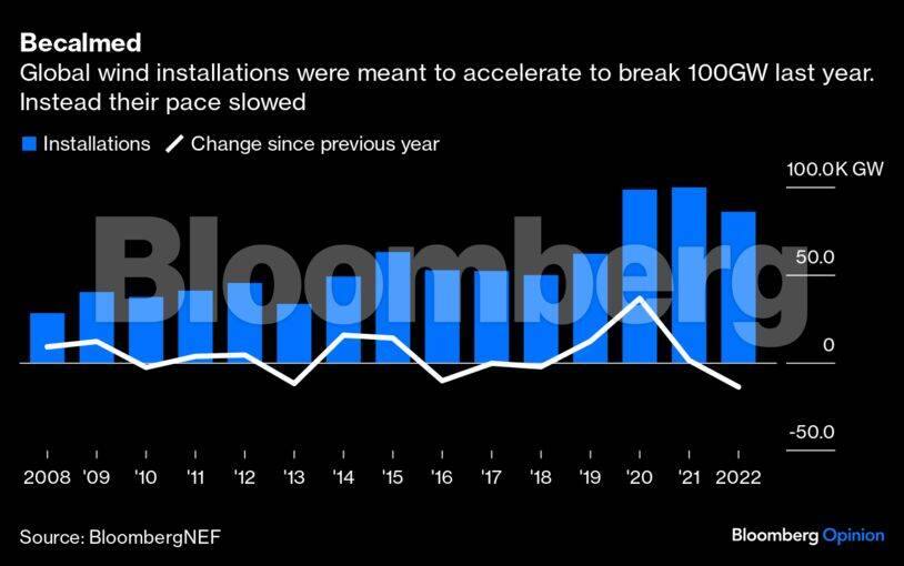 wind-power-graph1-bbo