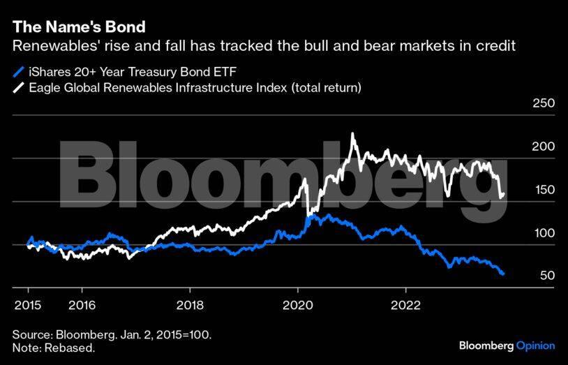 wind-power-graph2-bbo