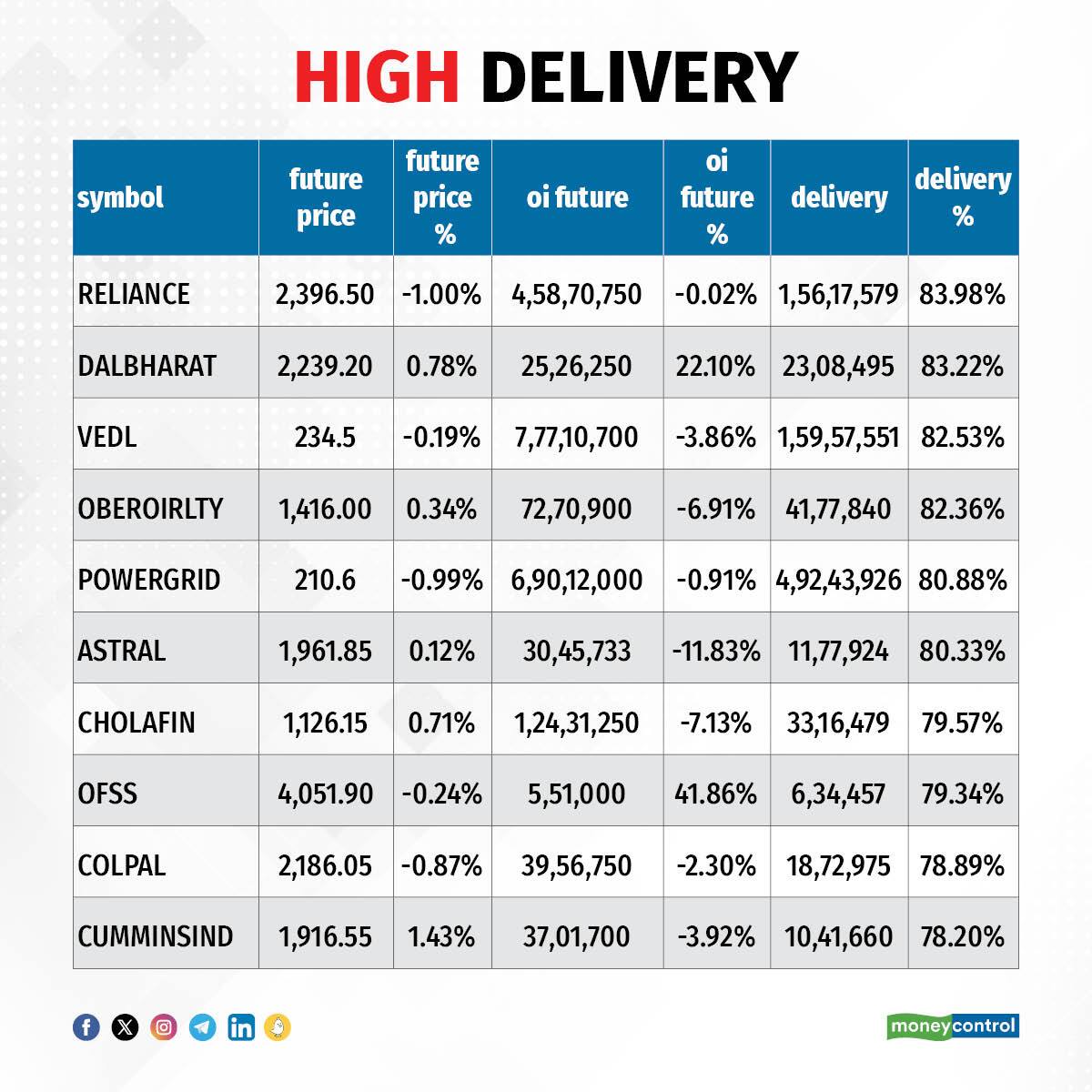 High delivery stocks moneycontrol discount