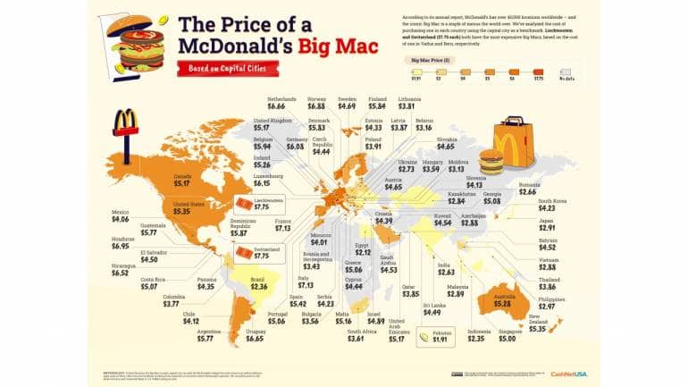 Beyond GDP: Big Mac, Men's Underwear & 3 other unconventional economic indicators you should know about - Vimarsana News