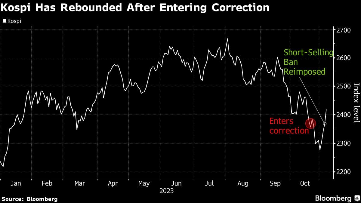 Kospi deals moneycontrol investing