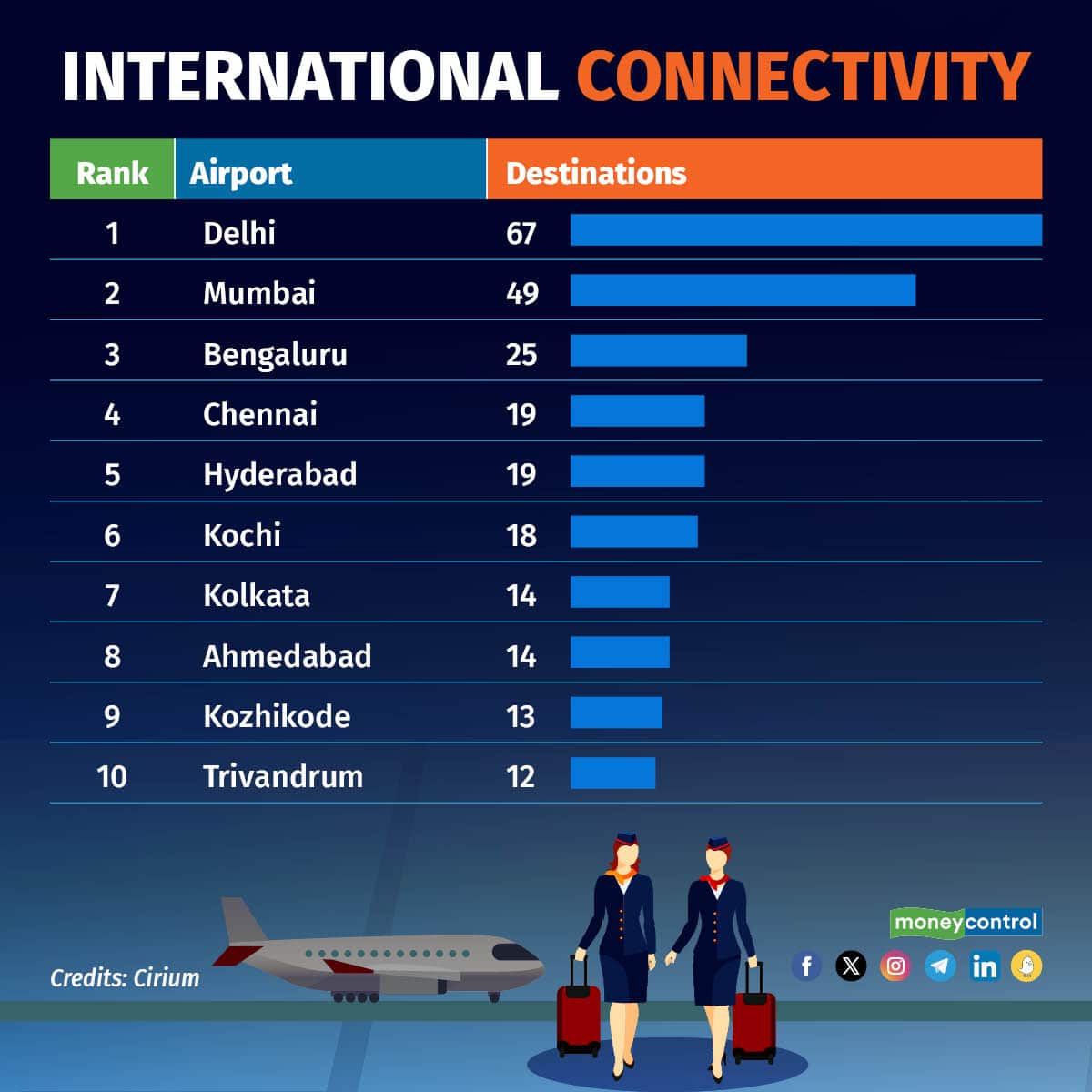 Airport connectivity 171123_002