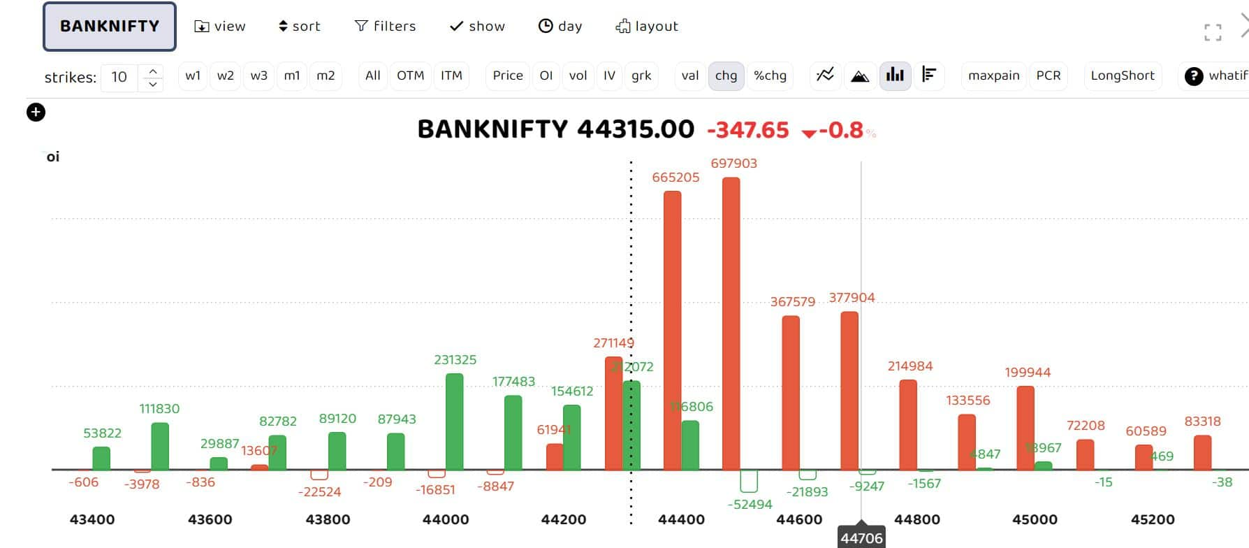 Bank Nifty Nov 30