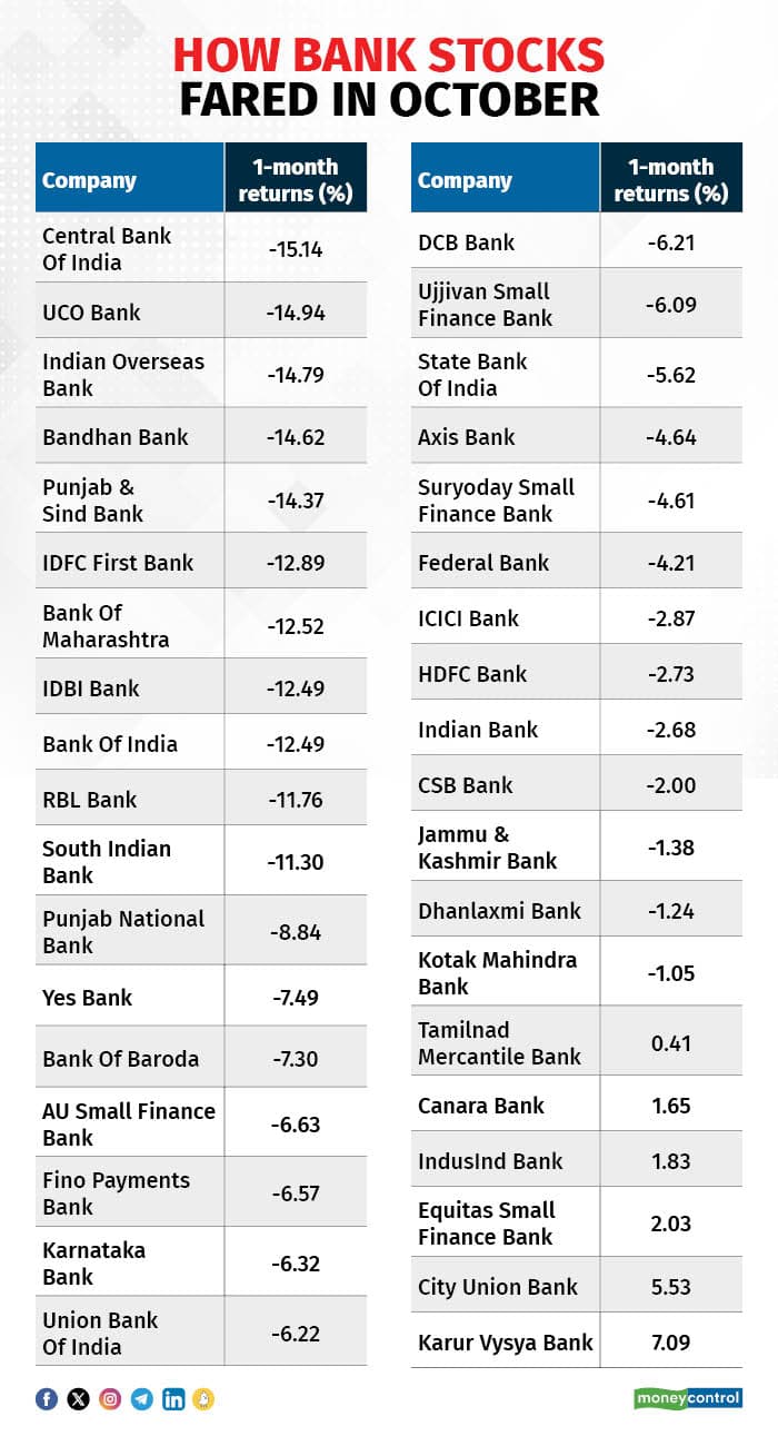 Banks Oct