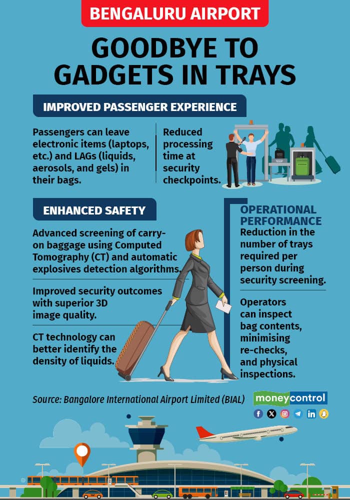 Bengaluru airport Goodbye to gadgets in trays