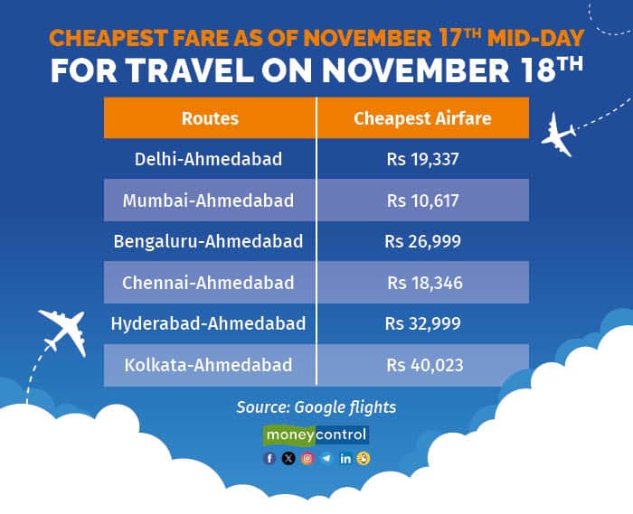 Cheapest fare as of November 17th mid-day for travel on November 18th