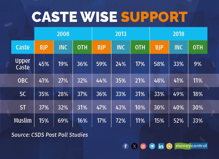 Mass Primary Candidates 2024 Caste Reta Vannie