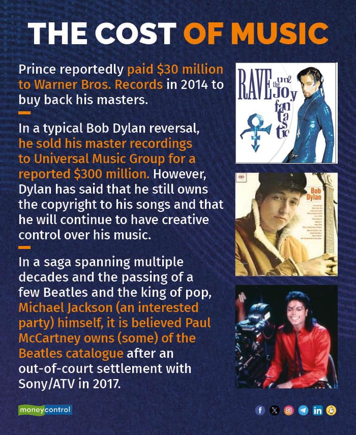 Cost of music