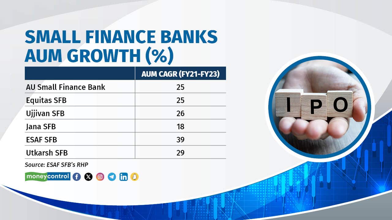 ESAF Small Finance Bank