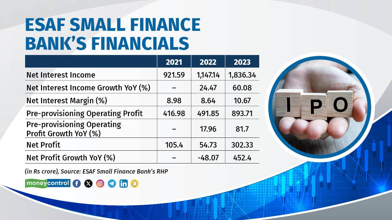 Esaf Small Finance Bank Flash Sales Cityofclovis Esaf Small Finance Bank Flash Sales Cityofclovis