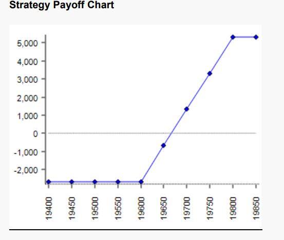 Fin nifty nov 7 pay off