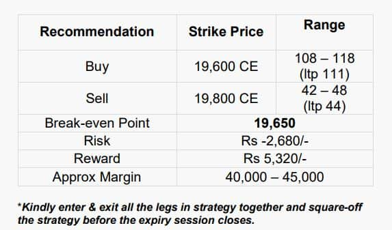 Fin nifty nov 7