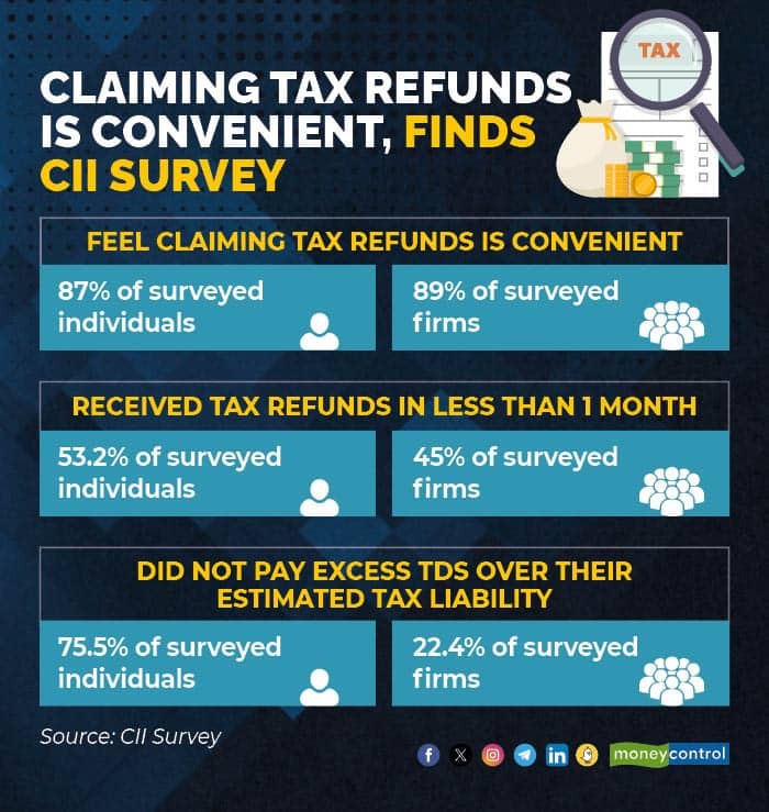 Budget 2024 Filing tax returns now easier but capital gains tax rules