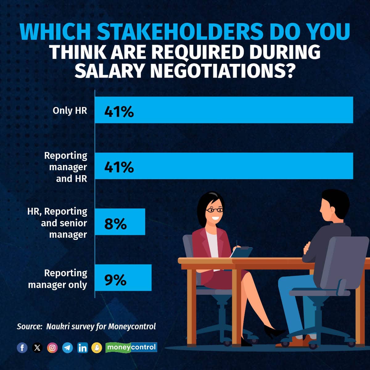 HR salary negotiation 101123_002
