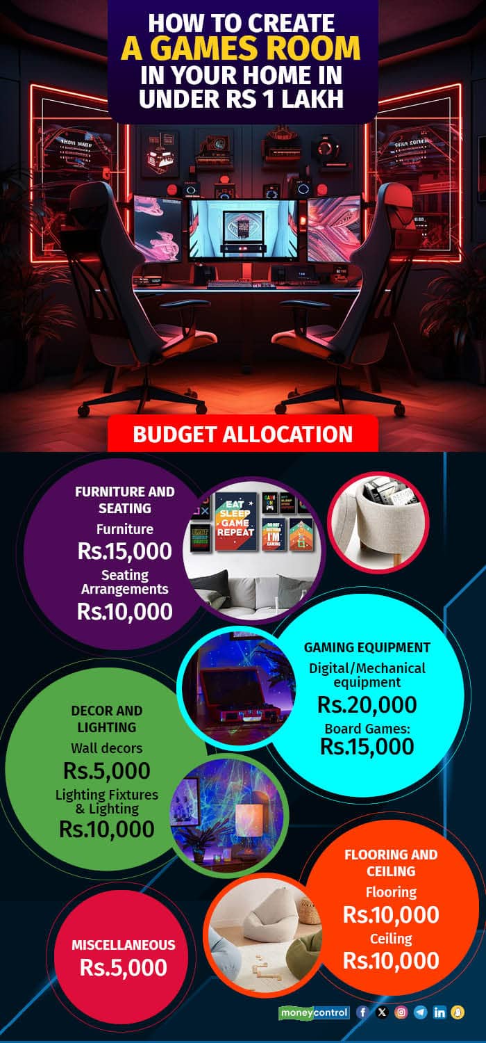 How to create a games room in your home in under Rs 1 lakh