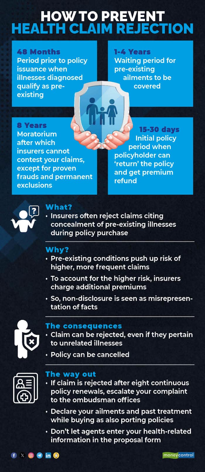 Suffering From Diabetes Or Hypertension? Inform Insurer Before Buying 