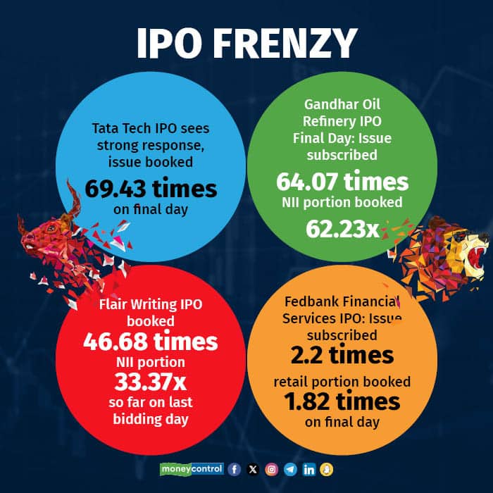 IPO Frenzy