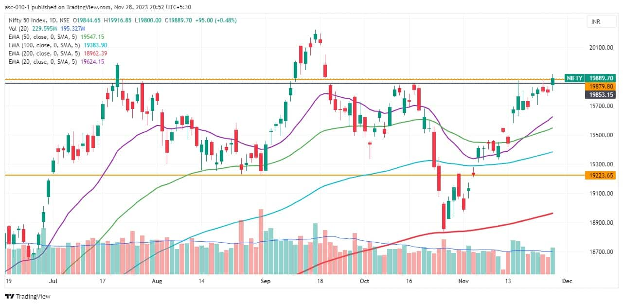 Trade setup for Wednesday: 15 things to know before opening bell