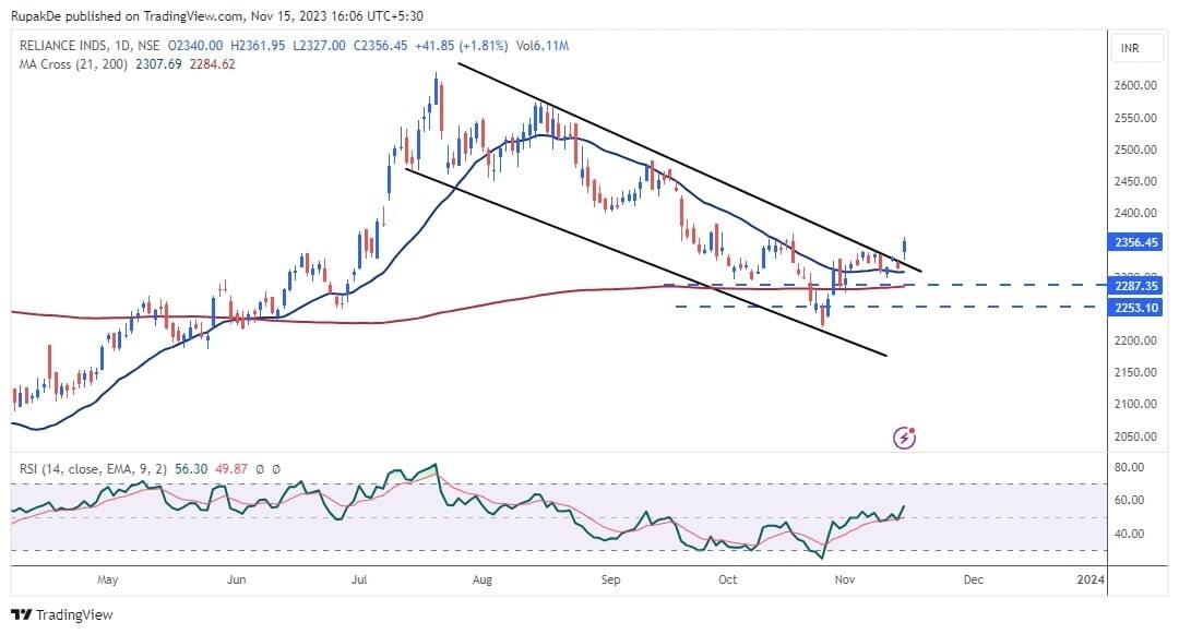 Hot Stocks | Asian Paints, Reliance Industries, TCS can give decent ...