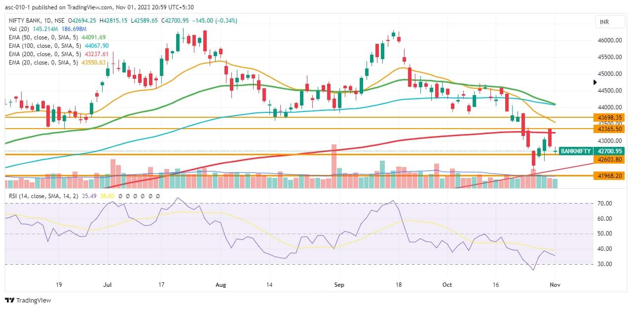 Trade setup for Thursday: 15 things to know before opening bell