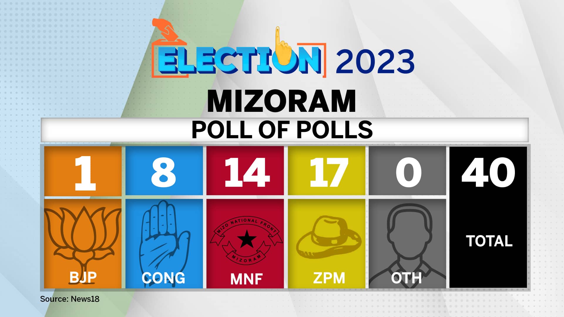 MIZORAM_Poll of poll
